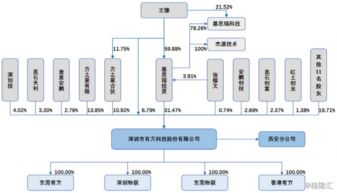有方科技 物聯網接入通信產品與服務提供商，賦能智能應用新生態