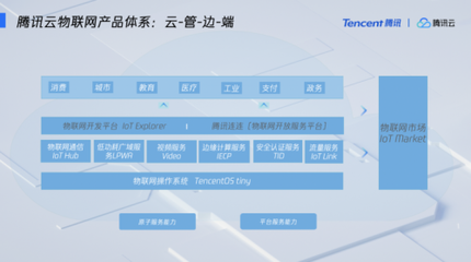 騰訊云物聯網產品總監周佳鑫: 聚合內部能力，輔助更多產業物聯網應用服務