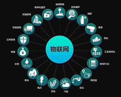 物聯(lián)網(wǎng)APP開(kāi)發(fā)應(yīng)用領(lǐng)域全景解析 連接萬(wàn)物，賦能未來(lái)